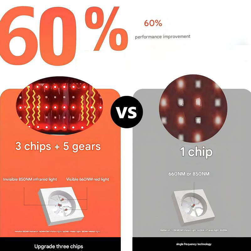 red light therapy belt, rlt 850pro red light therapy belt, rlt 850pro